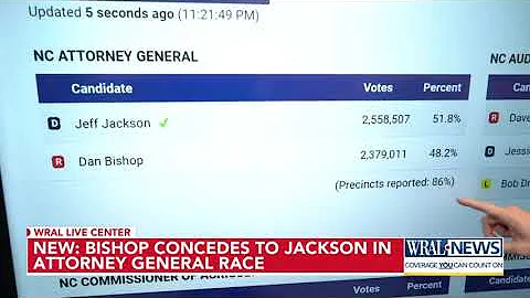Dan Bishop concedes to Jeff Jackson in NC Attorney General Race