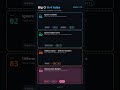 Big O Rules Visualisation#enur #coding #algonur #dsa #programming