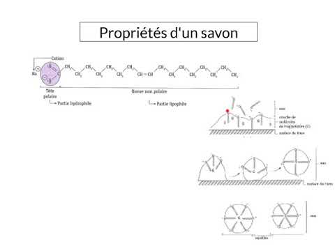 Vidéo: Chaux éteinte (54 Photos): Qu'est-ce Que C'est, Propriétés Physiques Et Utilisation De Produits Hydratés, Comment éteindre Le 