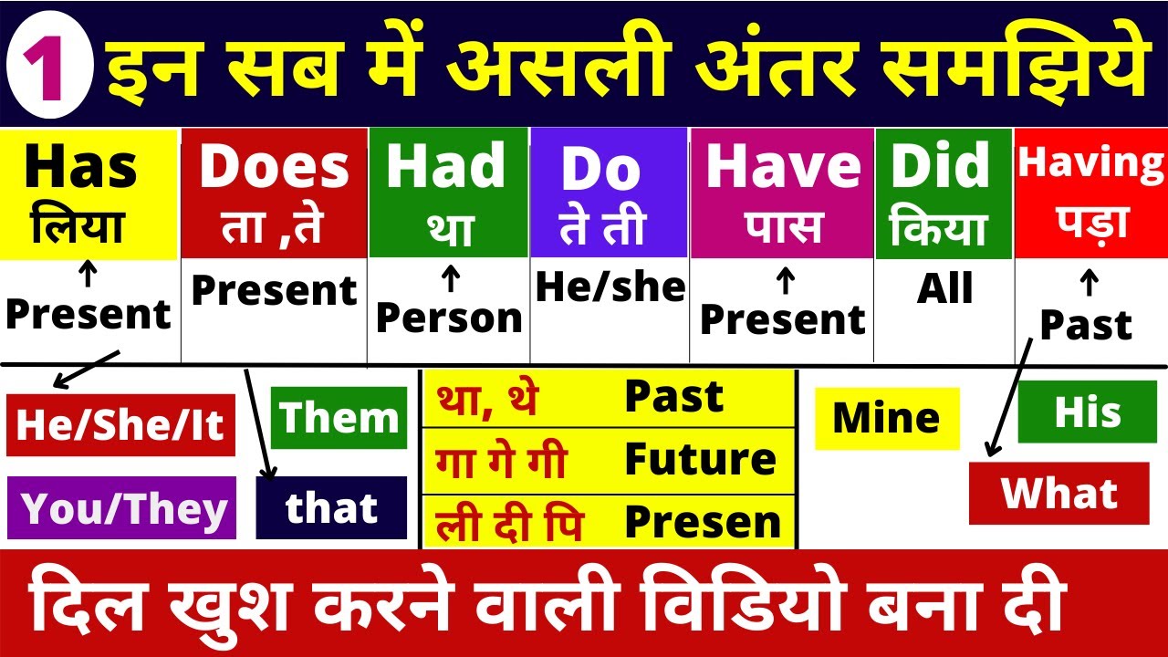 Has/Has/had और Do/Does/Did में क्या अंतर है | Use of Has Have had and ...