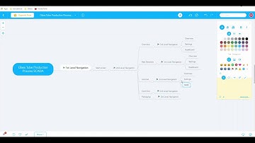 WinCC Unified GlassTubeMP SCADA Demo
