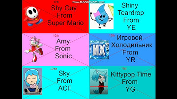 Артём Михеев Micro Random Characters Voting 33