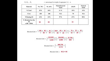 8 Aggregate Property Calculations