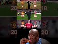 Liverpool and Manchester United history🔴🔴 In Ferguson vs Slot
