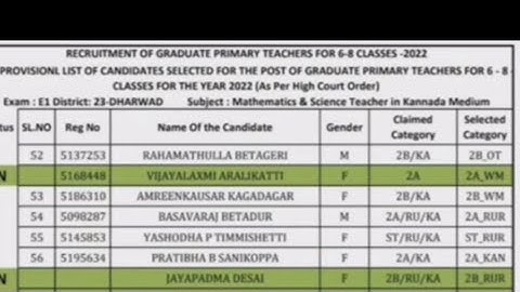 GPSTR 1:1 Revised Provisional List 1:1 List Important Information