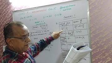 class 5 mathematics chapter 15 speed distance and time L1