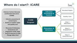 ICARE Ombudsman Intro ICARE Program