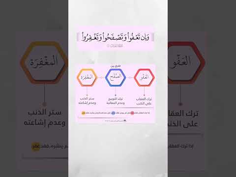 الفرق بين العفو و الصفح و المغفرة العفو المغفرة فوائد آيات