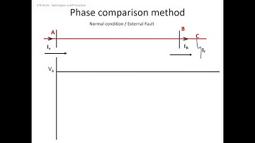 Carrier Current Protection 2 Phase Comparison Method