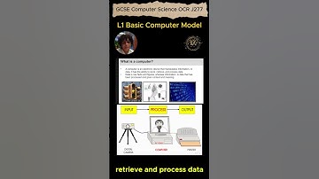 GCSE OCR J277 Computer Systems Systems Architecture Memory Storage. Input & Output