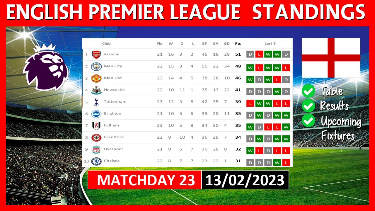 Premier League Standings 2025 Update Today Benni Magdalene