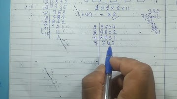 Class 8 - Exercise 6.3 - Q 4 | Find the square root of the following number by prime factorization