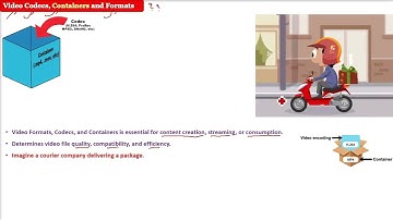 Video Codecs, Containers and Formats | Video Codecs | Video Containers | Video Formats