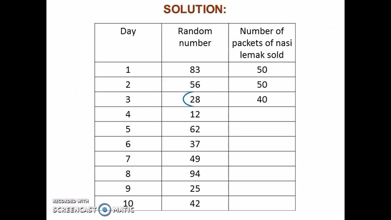 Simulation for Discrete Variable (Monte Carlo Method) YouTube