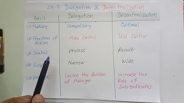 Ch 5 Difference between Delegation and decentralisation