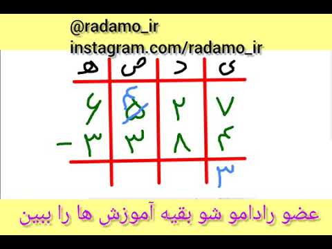 تفریق تکنیکی اعداد چهار رقمی کلاس سوم