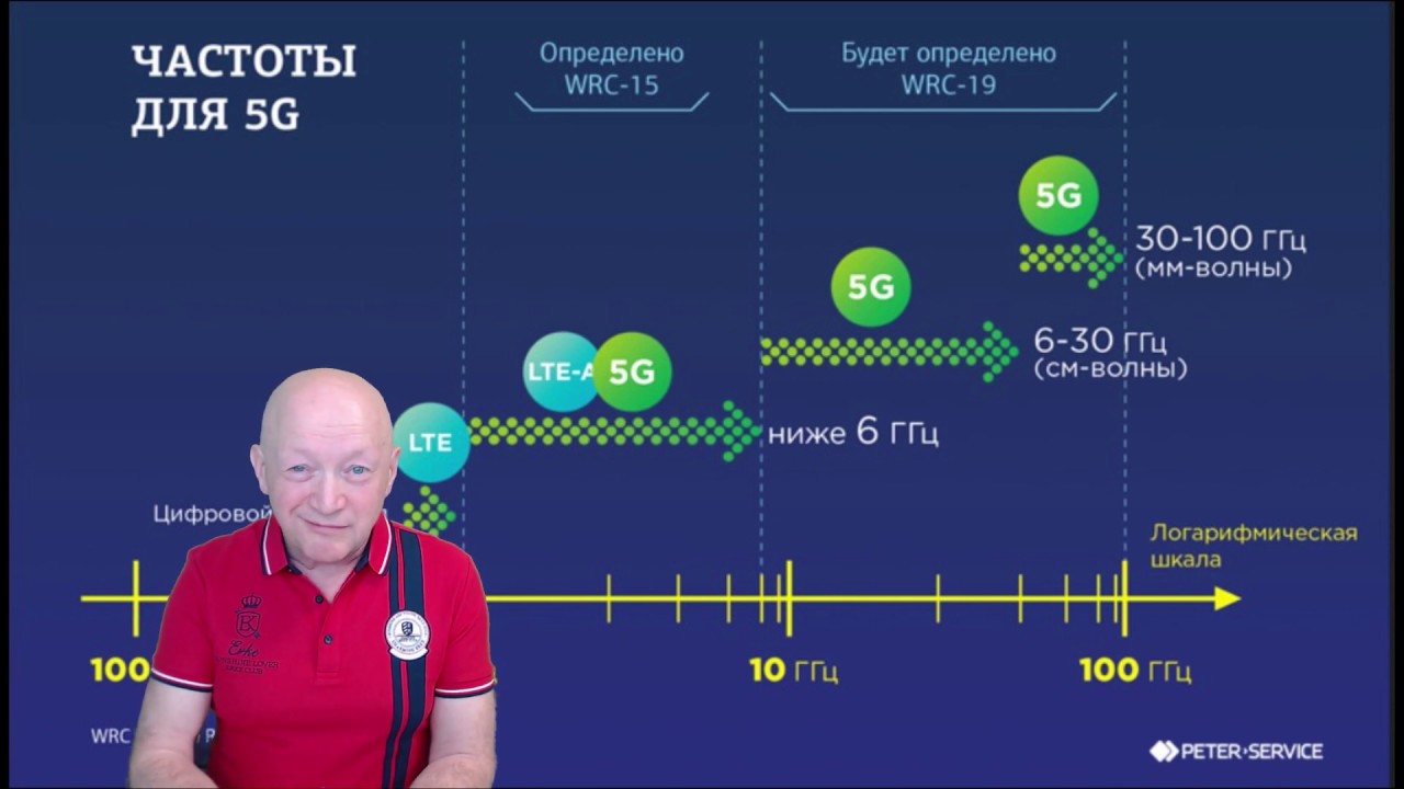 Свиридов Астролог