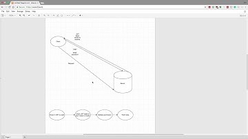 Authentication Strategy with Cookies
