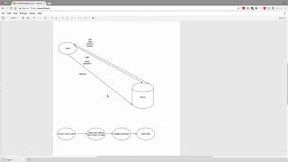 Authentication Strategy with Cookies
