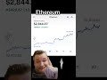 Ethereum Crypto Market Today #cryptonews #cryptonewstoday #altcoins #binance #coinbase #ethereum