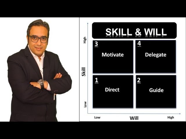Qual é a Skill Will Matrix? A habilidade irá Matrix em poucas palavras -  FourWeekMBA