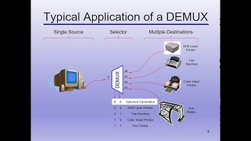Lecture 29 Multiplexers and DeMultiplexers