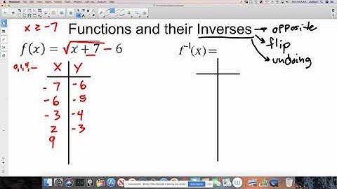 Using Tables (Ordered Pairs) to find an Inverse Function