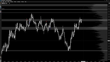 Motivewave v6.9 crack Free + Rithmic data feed