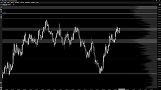 Motivewave V6.9 Crack Free Rithmic Data Feed