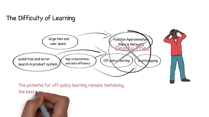Reinforcement Learning to Optimize Long-term User ...