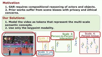 COMPOSER: Compositional Reasoning of Group Activity in Videos.
