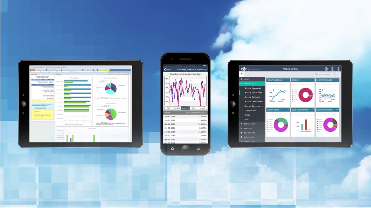 Ss C Technologies Jobs Benefits Business Model Founding Story