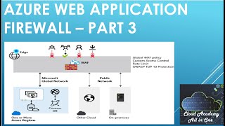 Azure - Web Application Firewall - Part  3