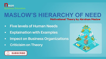 Human Motivation I Hierarchy of Need, importance, impact and criticism #maslows_hierarchy_needs