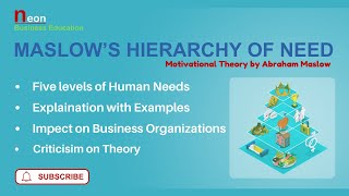 Human Motivation Theory: Maslow's Hierarchy of Needs impact on management, and criticism