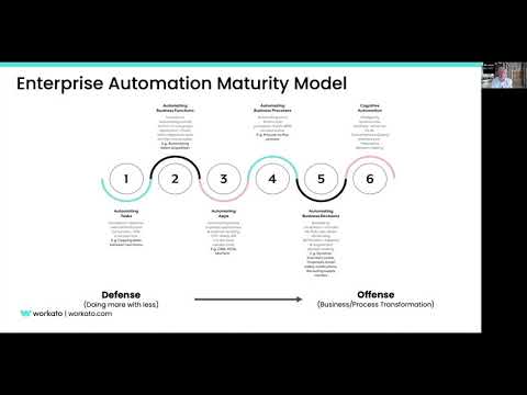 Video: Wie erstelle ich eine Variable auf Workflow-Ebene in Informatica?