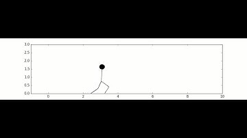 CS168 QWOP Simulation