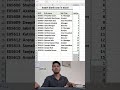 Time saving execl tricks #excel #msoffice #shortcut