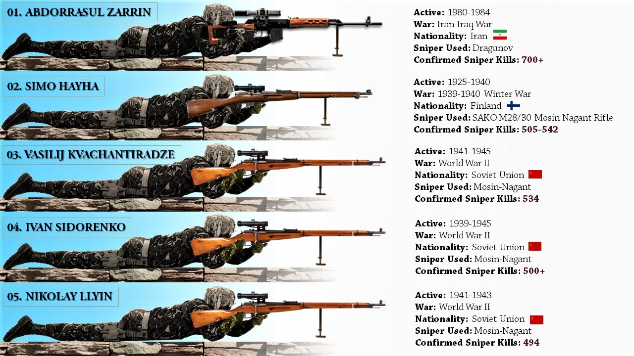 Most kill перевод. Sniper a-10. 10 The best Sniper Rifles in the World. Sniper x Мономах. Strongest Sniper in the World.