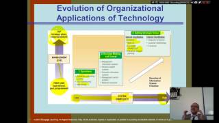 Organization Theory and Design, Chapter 12 - Part 1 - Using IT for coordination and Control