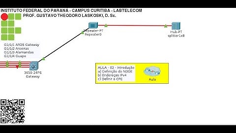 IFPR Labtelecom: Projeto final 2020 - aula 02 - Distribuição IPv4