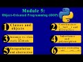 Module 5: Object-Oriented Programming (OOP) Explained | Beginner to Intermediate Guide