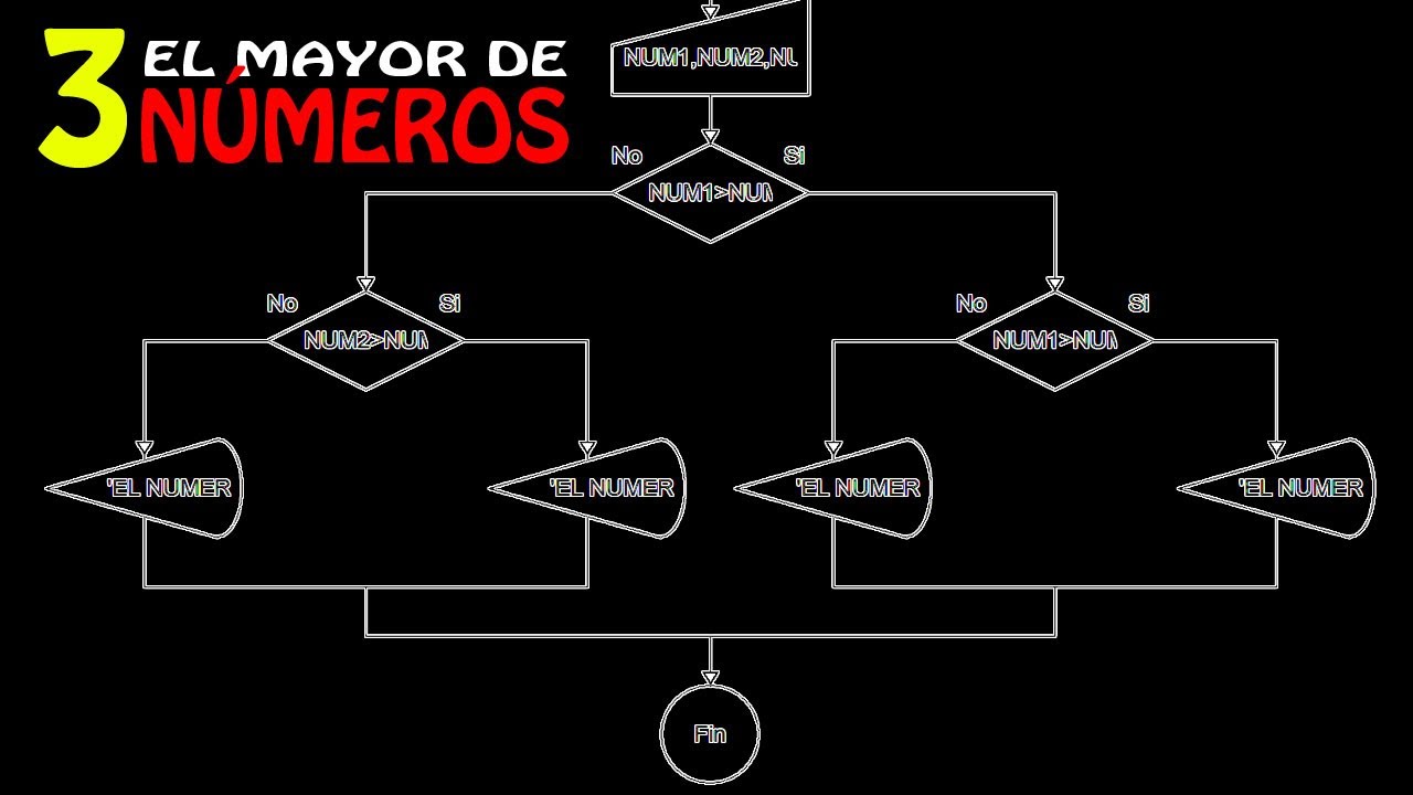 Tutorial De Dfd El Mayor De 3 Números Decisión Youtube