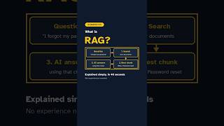 What is RAG? Explained simply in 40 seconds #ai #rag #llm #chatgpt #shorts