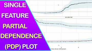 How to Build Shap Single Feature Partial Dependence Plot (PDP Plot)