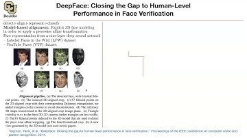 DeepFace | Lecture 39 (Part 1) | Applied Deep Learning (Supplementary)