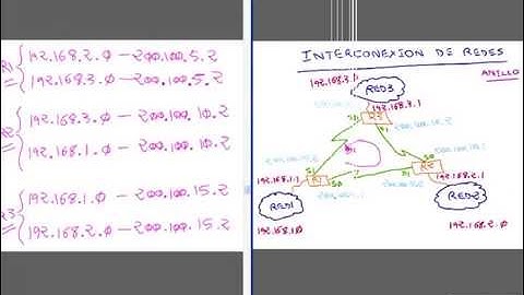 Un caso para estudio. Enrutamiento estático con nodos en anillo. Simulación Práctica1 - Parte 2