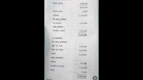 Advanced Corporate Accounting, Previous Year Question Paper(2022),B.Com 4th Sem, CDLU(हिन्दी माध्यम)