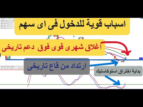 تحليل المؤشر وعدد 10 اسهم منها الراجحى تشب صدق اتحاد اتصالات ارامكو اماك بدجت