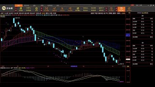 2023 05 11 创业板指数出现了日线买入信号，大家选股或者换股的时候可以关注一下